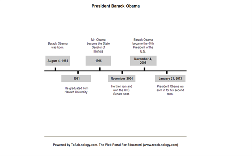Timeline 